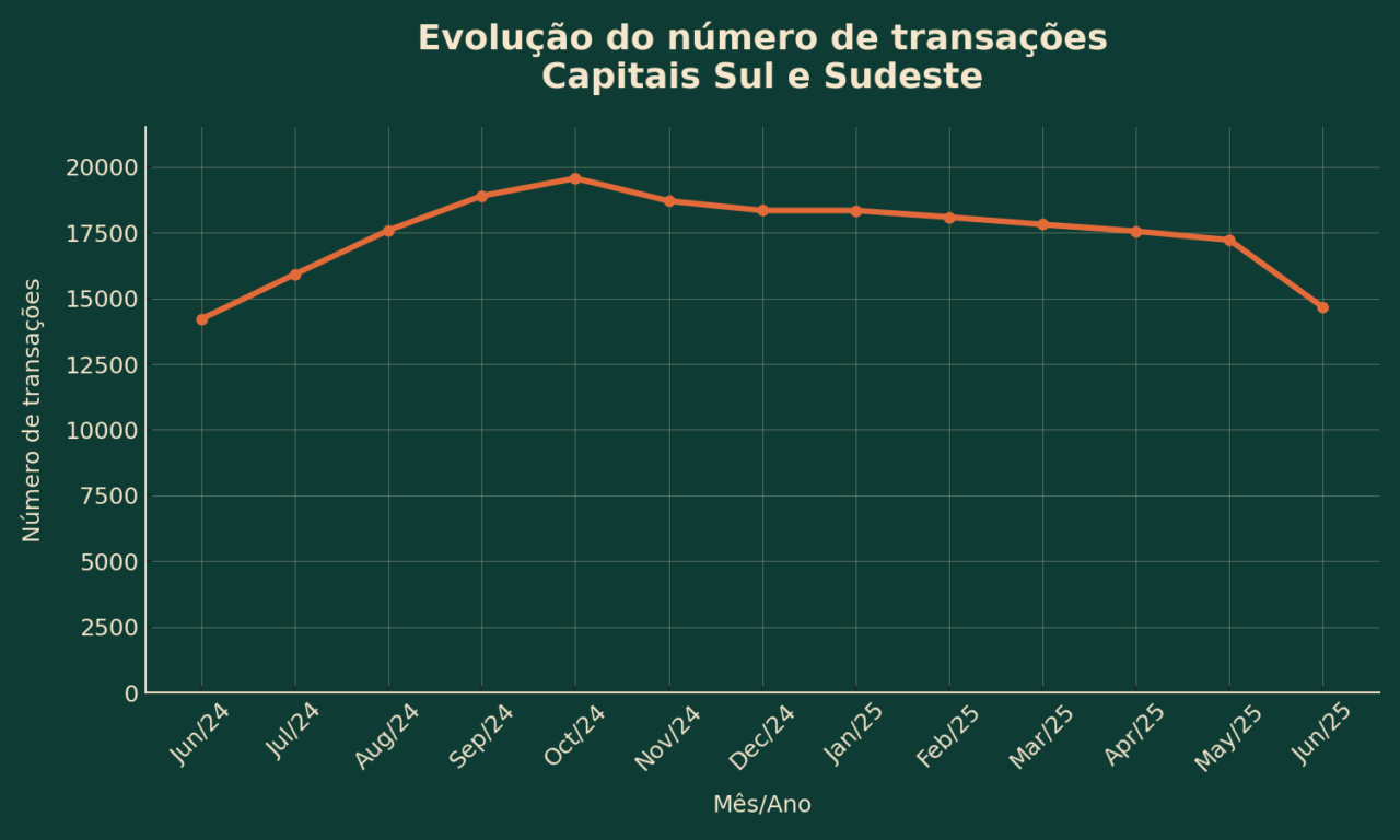 infografico_transacoes_imóveis_2025_agosto